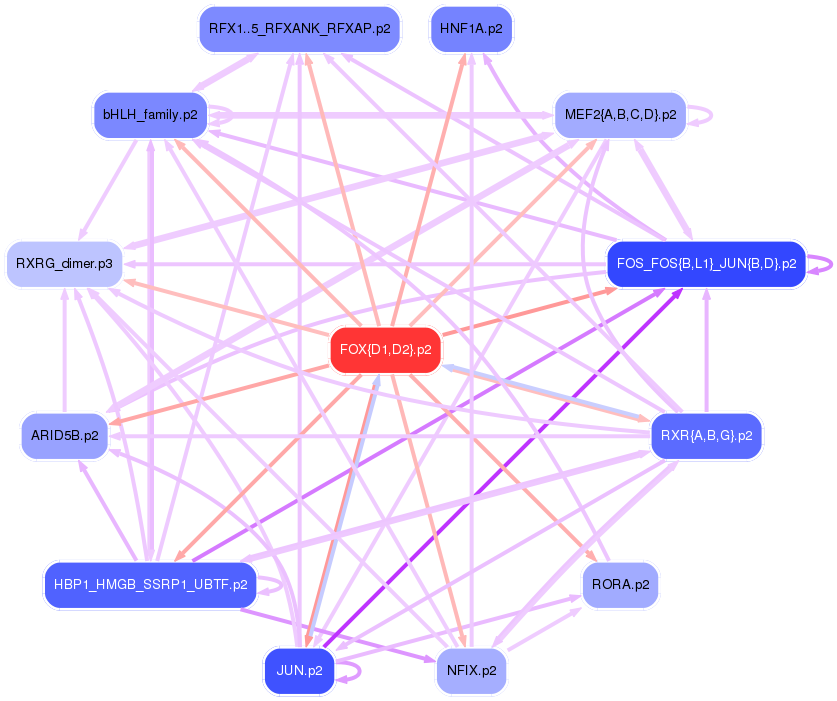 PNG image of the network